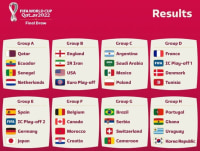 월드컵 최종 조추첨 결과