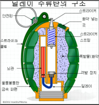 이과 옵붕이들 도움!