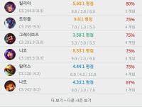 롤 잘해보이는법 개꿀팁
