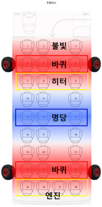 시외버스, 고속버스 자주 이용하는 옵붕이들이 참고하면 좋을짤