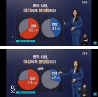 어제자 SBS 뉴스에 나온 성평등 이슈