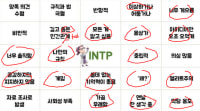 INTP