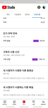 러시아식 백분율