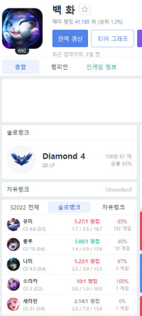 The level of trash personality boosted bitch blaming others in ARAM is on another level.