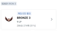 Made it to Bronze 3