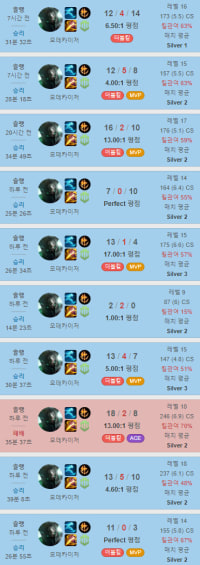 모데정글로 겜 날먹 해버리기~