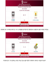 국뽕 유튜버가 보고 체할 거 같은 한국 월드컵 우승 시나리오