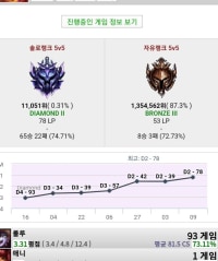 킨드룰루하실  정글킨드유저 구해봄(다이아 이상)