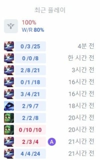 연승하면 계속 솔랭 돌린다 vs 쉰다