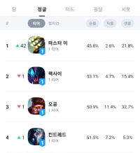 ???:마이야 니 1티어 달아준다니까?ㅋㅋ