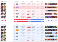 두판다 이기는판인데 팀이 다던지네