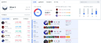 으 골드못감 ㅠㅠ