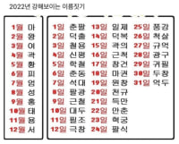 2022년 강해보이는 이름 짓기