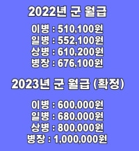 2023년도 군인 월급 확정