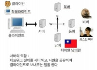 어느 대학의 컴퓨터공학과 ppt