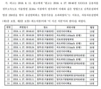 경부고속도로 전설의 7분 면허취소 사건