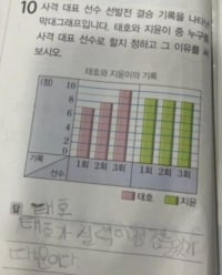 정답 처리를 고민하는 선생님