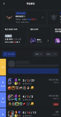 브론즈 승급전 떨어졌다가 다시올라가서 2승했는데 왜 승급안됨?