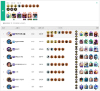 Hit Ao Shin 3-star lol