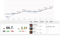 riot, just give me three days
