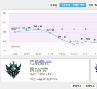 live: our mid's diamond promos on the edge