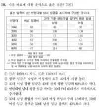 2023 수능 “정답률 1.8%” “객관식” 등장