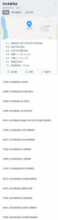어느  초등학교의 졸업생들