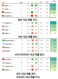 현시점 역대급 설레발