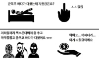 우리나라의 현실