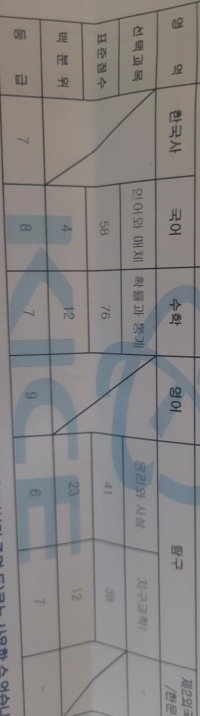 본인 수능점수 ㅅㅌㅊ냐?