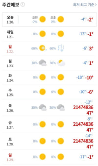 지구 생명체 리셋까지 D-5