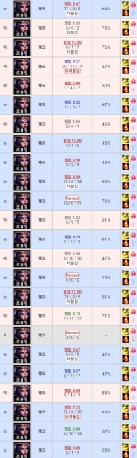 내가 캐리 못하면 지는거 좆같네