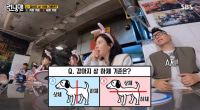어제 런닝맨 토론주제로 나온 강아지 상하체 논란