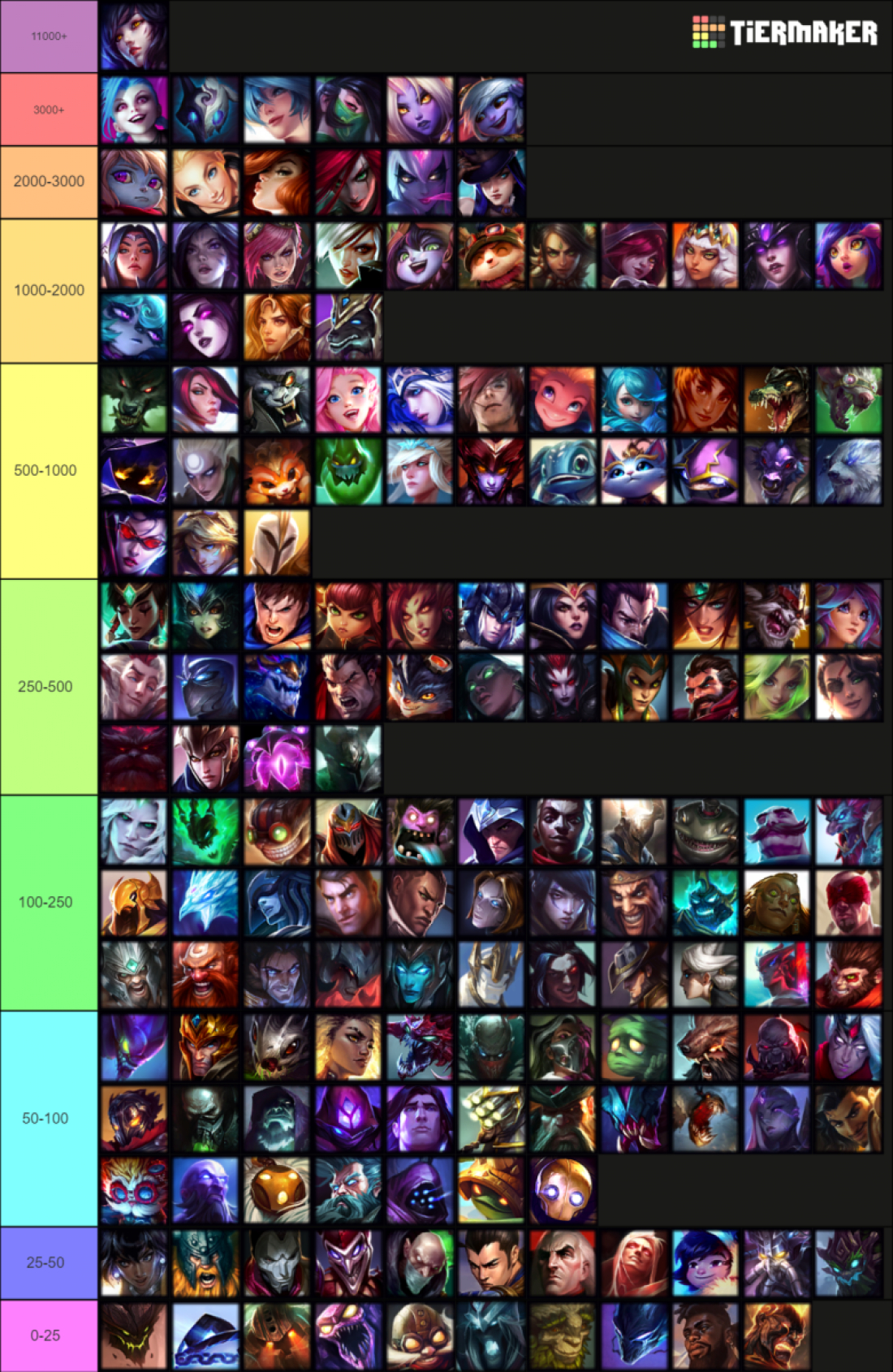 롤 음지짤 티어표.jpg - OP.GG Talk