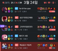 일주일 만에 마스터->플레 간 대리?유저 검거