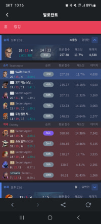 발로)피닉들고 오버뎃하는게 욕먹어야하는거임?