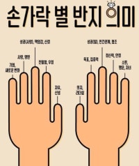 손가락별 반지 의미 - OP.GG