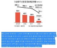 스승찾기 서비스를 기피하는 이유
