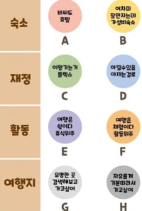 나의 여행스타일 고르기