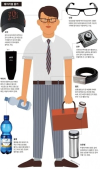 한국 스파이 장비.jpg