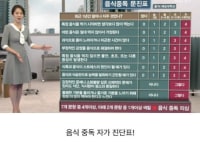 아무리 운동해도 살이 안빠진다는 사람