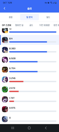 아니 이거 op스코어 0도 나오냐 ㅋㅋ