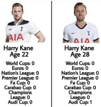 22살의 케인과 28살의 케인의 커리어 차이