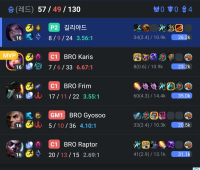 (BRO)프로 형님들 만남 ㄷㄷㄷ