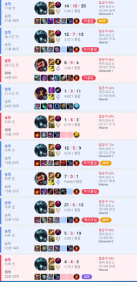 난 빅토르 오리아나가 좋아