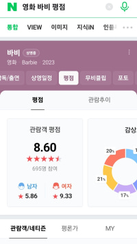 영화 바비 평점 온도차 뭔가 했더니만 ㅋㅋㅋ