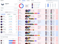 배치조졌더니 팀운 씹러지 이거 어떻게 극복하냐 ?