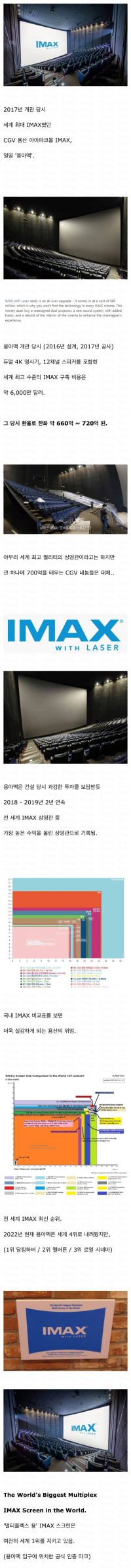 CGV가 용산아이맥스 구축에 들인 돈은 얼마일까