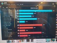 초가스는 신이고 나는 미쳤다