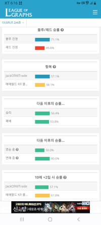 롤 하면서 이렇게 극단적인 통계는 처음 봄